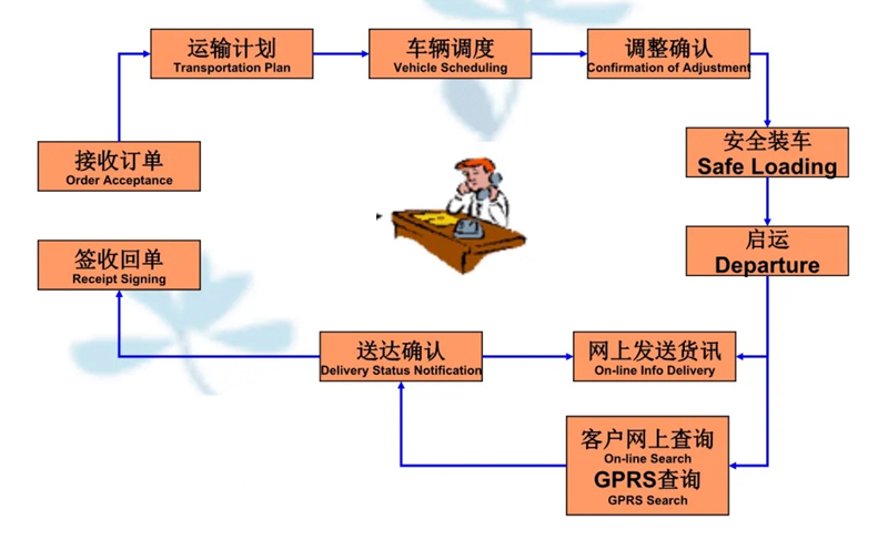 张家港到于田货运公司